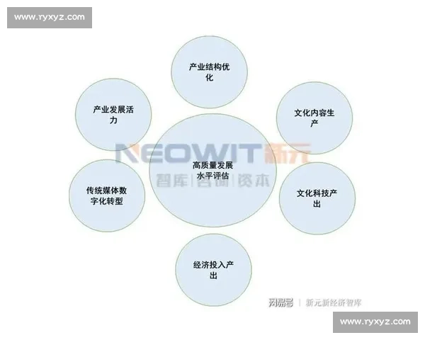 以联盟为核心推动产业协同创新与高质量发展的新格局探索路径研究