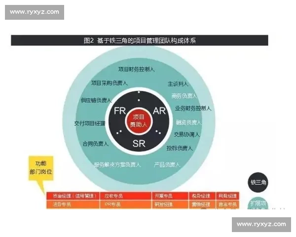 以客户管理为核心驱动企业增长与服务价值全面提升新模式创新实践