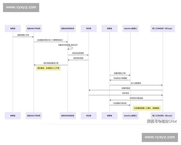 以用户增长为核心驱动的全链路产品运营与增长方法论探索实践体系