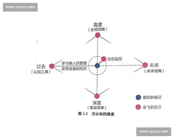 以临场调整为核心的复杂局势快速应变与决策能力提升路径研究
