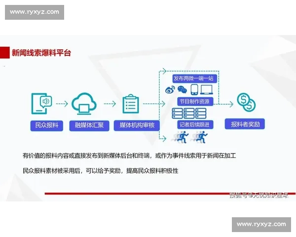 构建以体育赛事媒体资源为核心的产业融合创新发展新格局战略路径